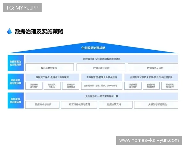 琑队如何构建数据化体能管理体系，数据管理体系建设方案