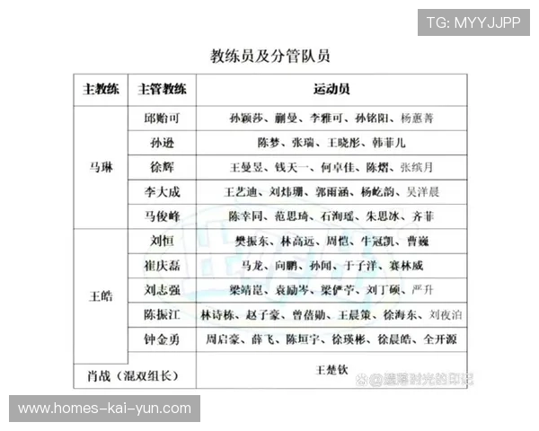 国际乒乓球俱乐部联盟发布教练员交流年表，2021乒乓球教练团
